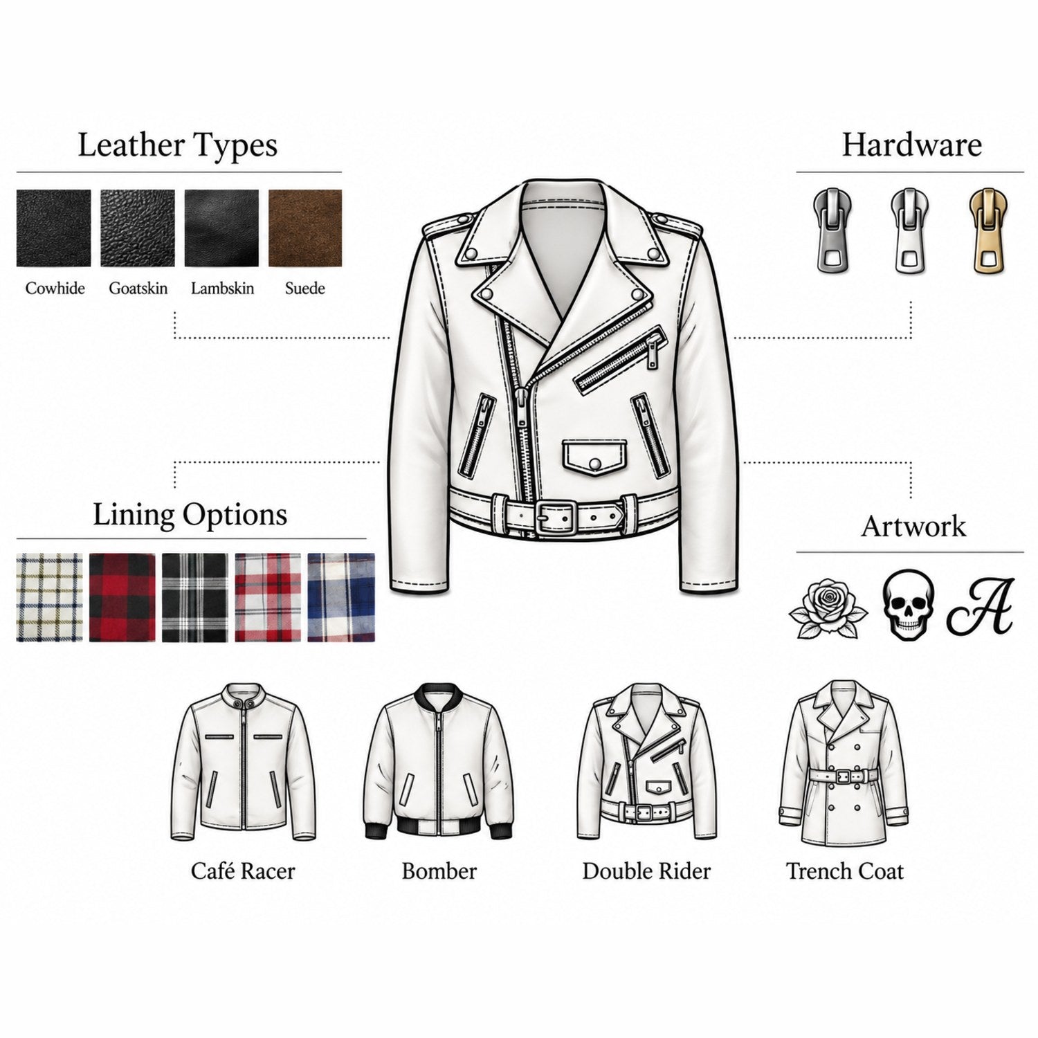 Custom leather jacket options – leather type, hardware, lining, artwork